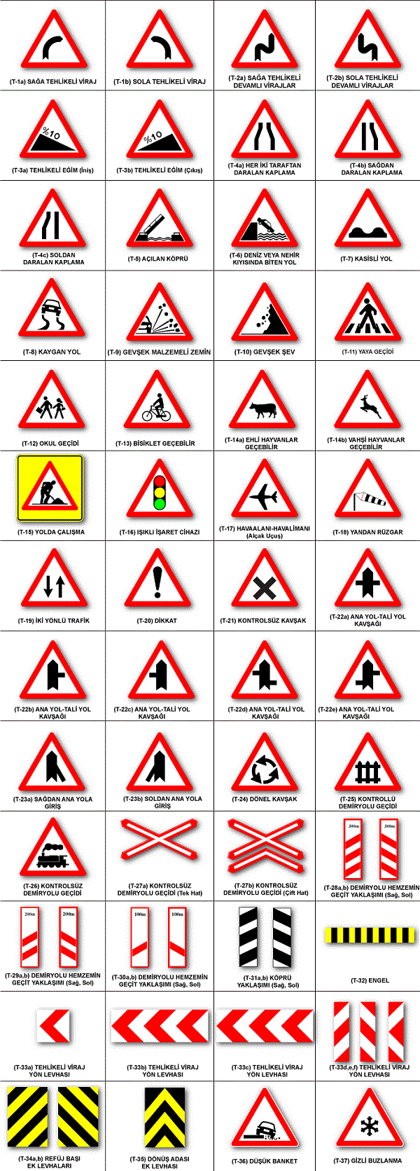 tehlike Uyari işaretleri